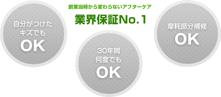 業界初のアフターメンテナンス型保証